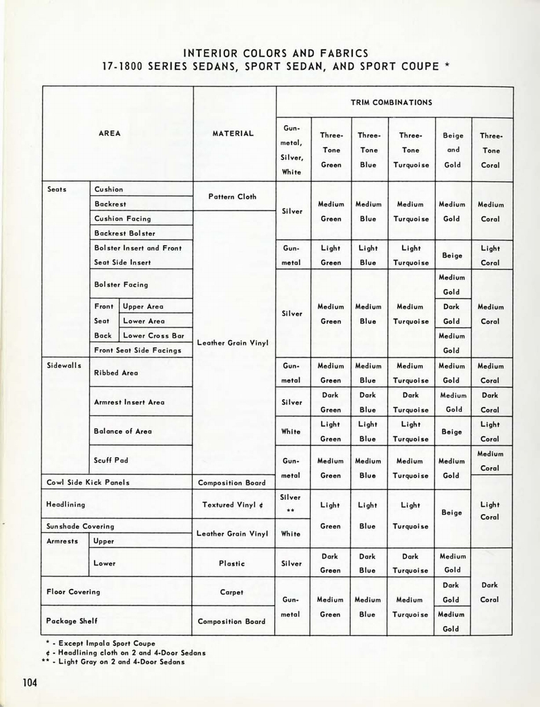 n_1958 Chevrolet Engineering Features-104.jpg